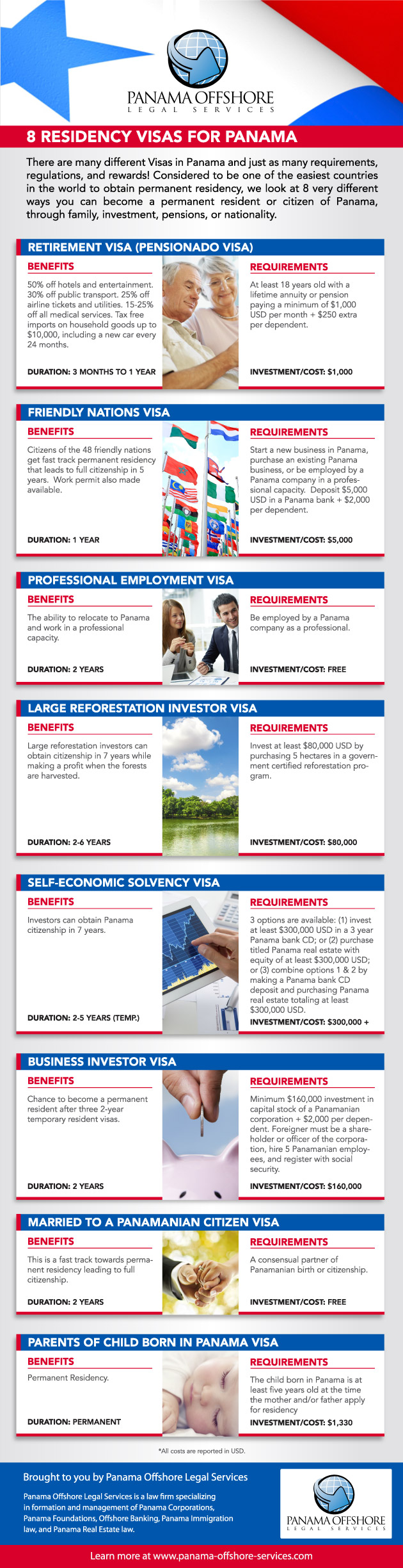 Panama visas