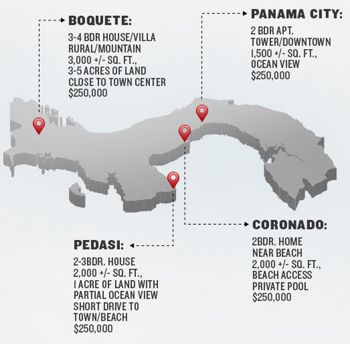 Panama real estate investing