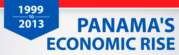 Panama’s Economic Rise: 1999 to 2013 [Infographic]