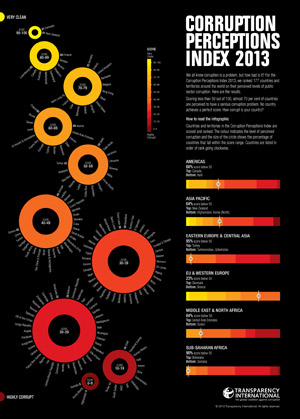 Panama corruption rank