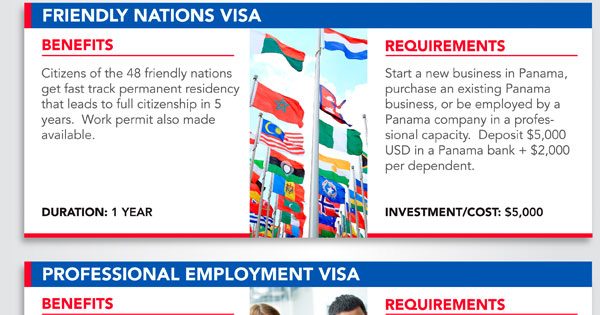 8 Visas that Grant Permanent Residency in Panama: INFOGRAPHIC
