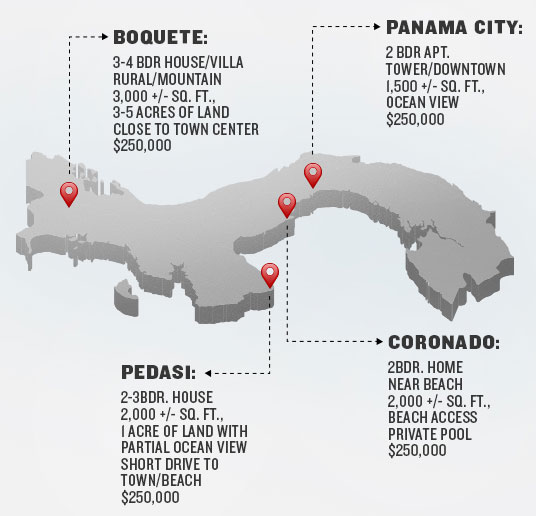 Purchasing Panama Real Estate: An interactive, visual guide | Infographic