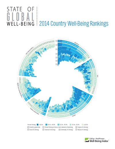 Panama Ranked #1 in World’s Happiest Country Survey; Again